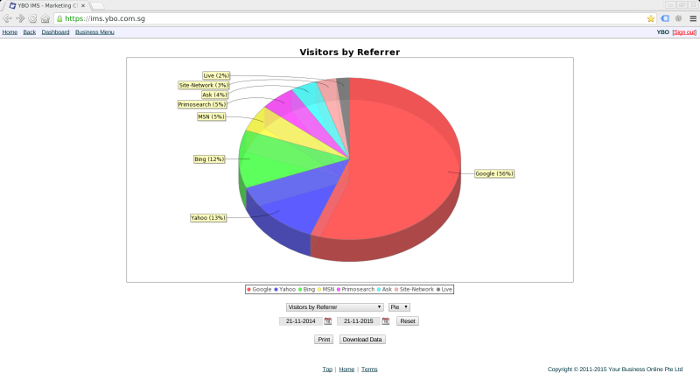 Visitors by Referrer